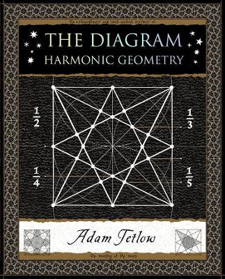 THE DIAGRAM HARMONIC GEOMETRY